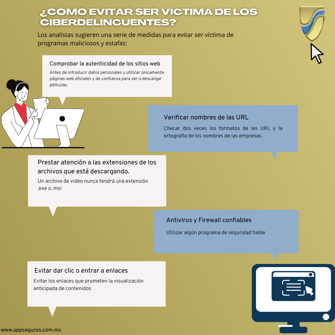 tips para mitigar el robo de identidad